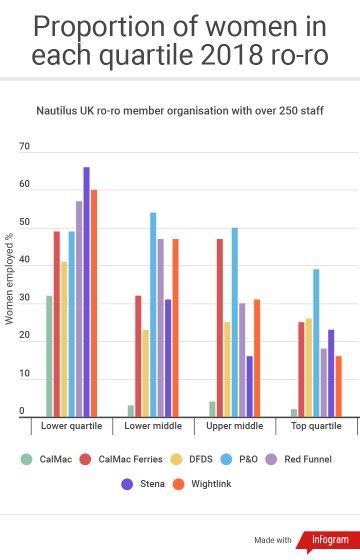 proportion_of_women_and_men_in_each_quartile_roro_2018_transparent.jpg proportion_of_women_and_men_in_each_quartile_roro_2018_transparent.jpg